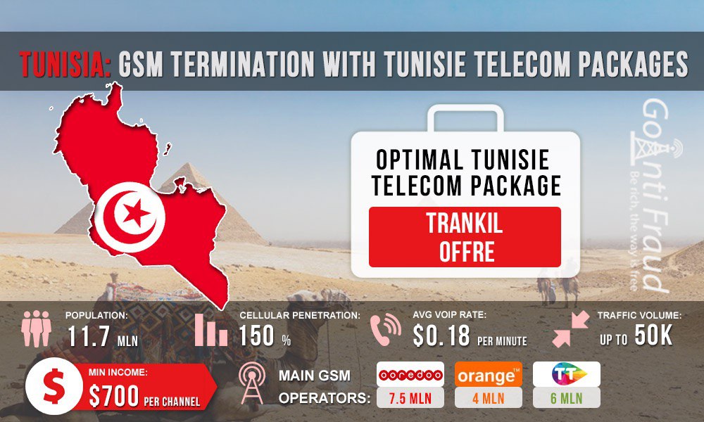 Тунис: GSM терминация с пакетами Tunisie Telecom