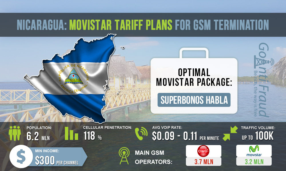 Nicaragua: GSM Termination via Movistar Tariff Plans