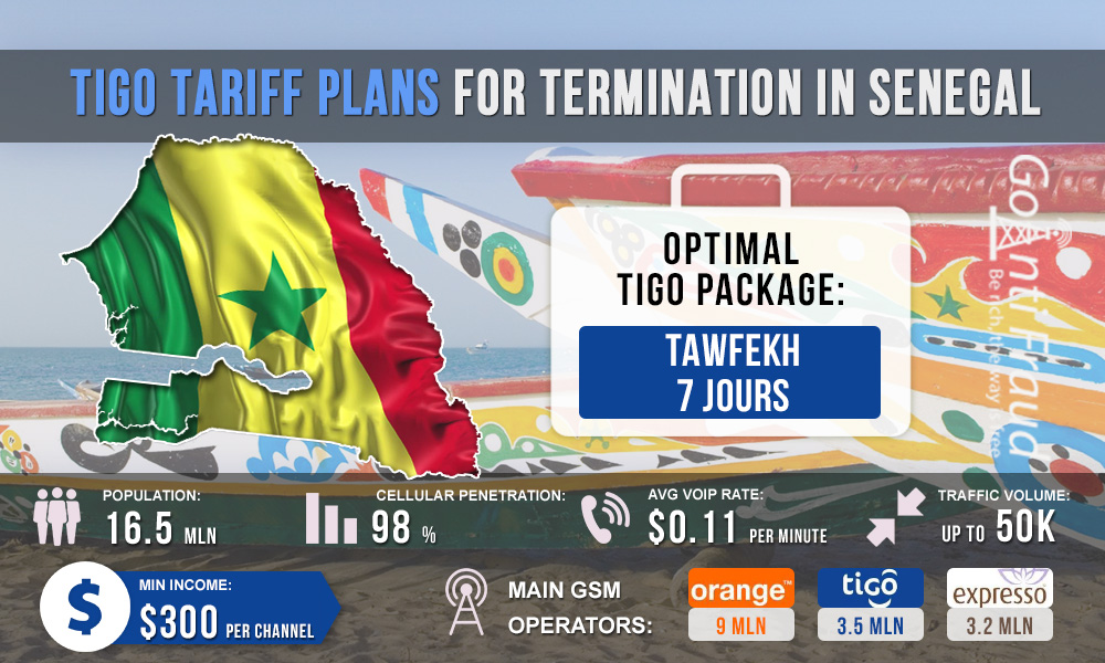 Tigo tariff plans for termination in Senegal