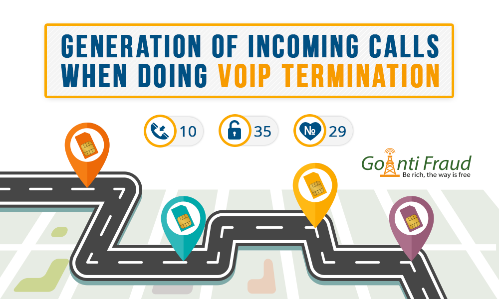 Generation of Incoming Calls When Doing VoIP Termination