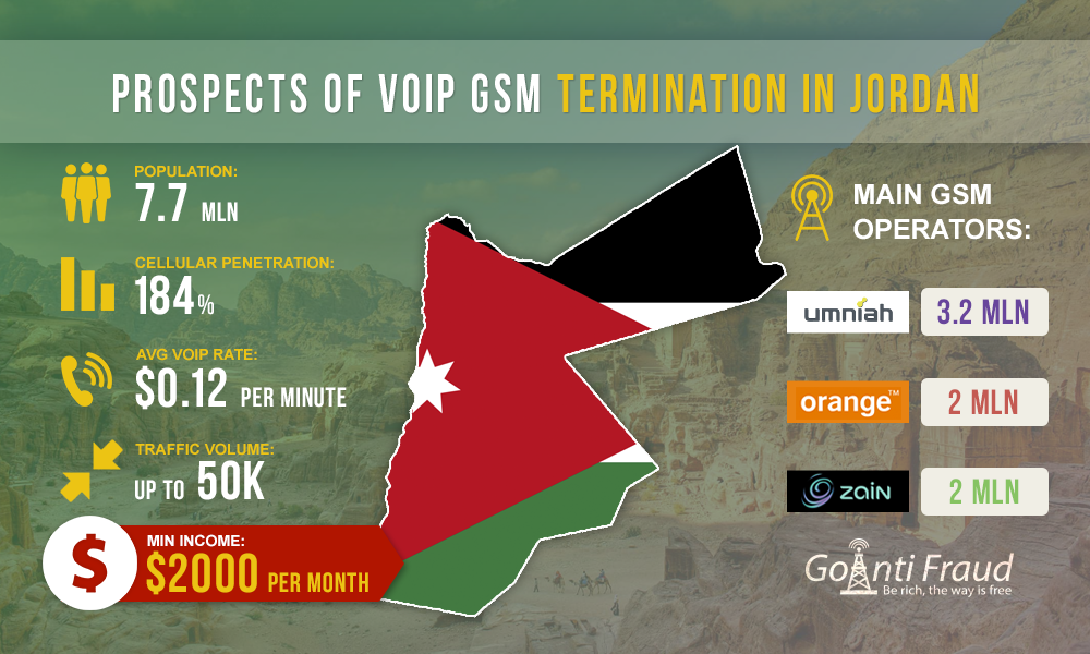 Иордания: Перспективы заработка на VoIP терминации