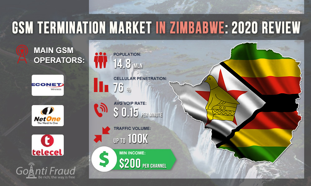 Рынок GSM терминации в Зимбабве: обзор 2020 года