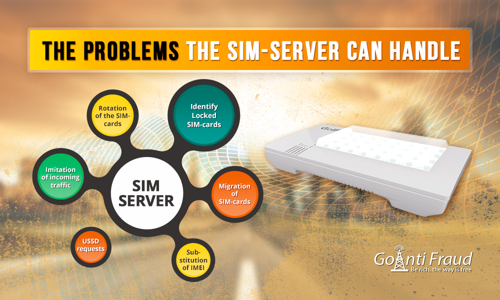The problems of the country. SIM Server. SIM Country.