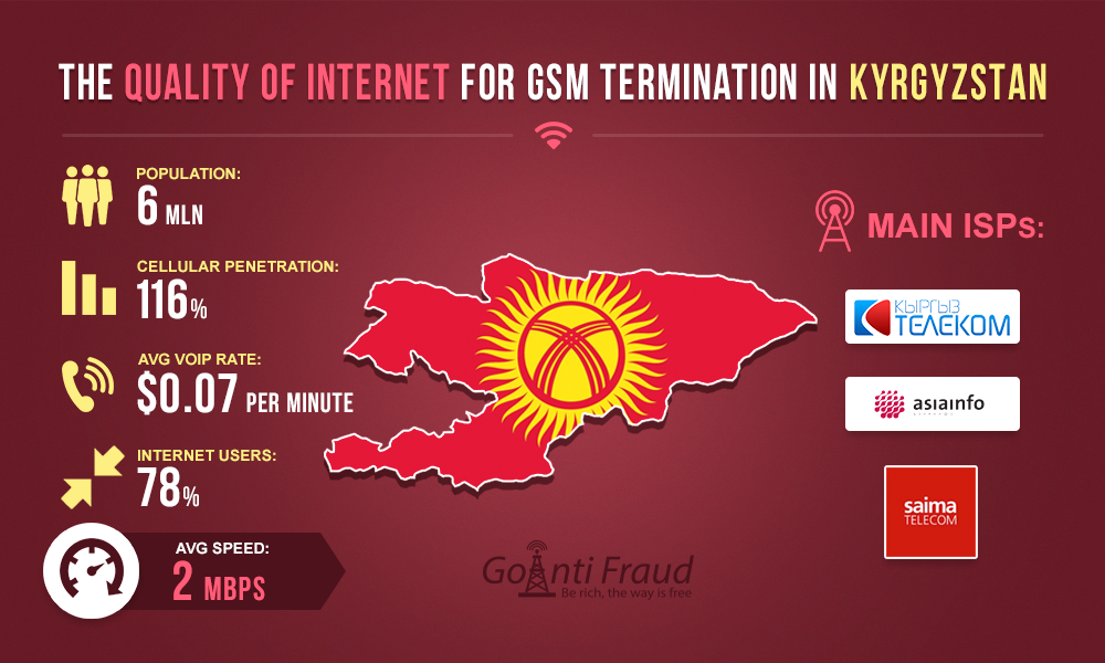 Качество интернета для терминации в Киргизии