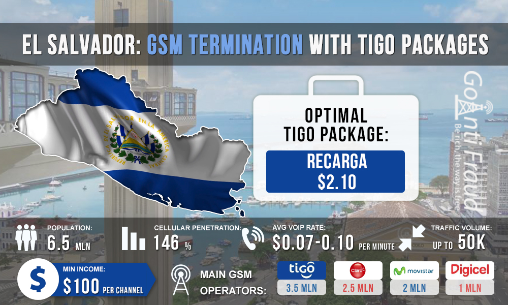 Salvador: GSM Termination with Tigo Packages