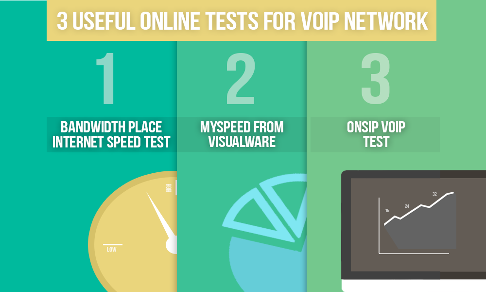 test internet connection for voip