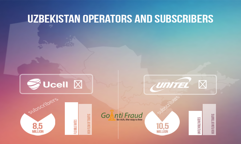 Uzbekistan: Operators and Subscribers