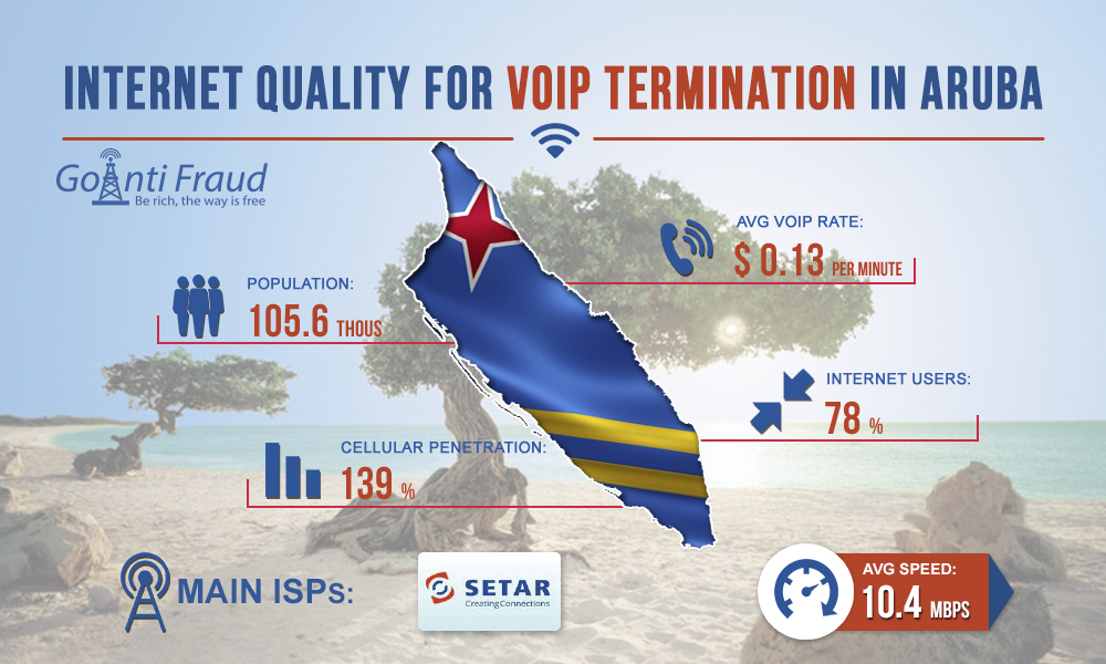 Be a Smooth Operator with VoIP