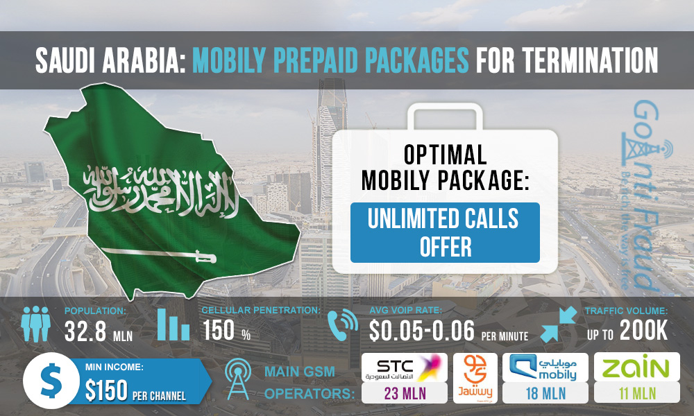 Saudi Arabia Termination With Prepaid Mobily Packages