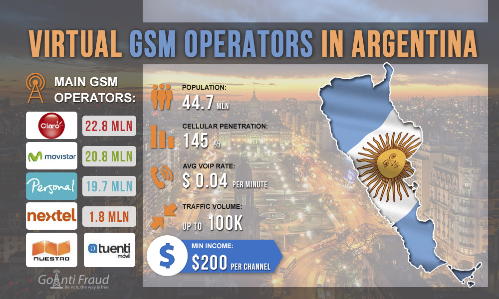 eSIM в Аргентине 🇦🇷 | Выгодные тарифы на мобильный интернет для путешествий - eSIM.Ninja