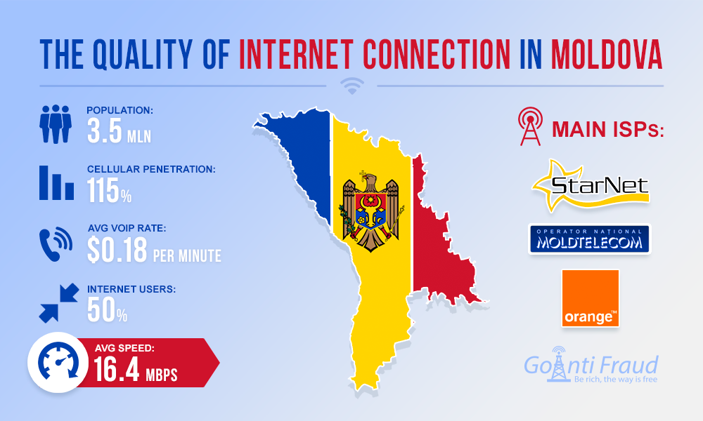 Интернет в молдове. Молдавский интернет. Инфографика Moldova. Молдова инфографика.