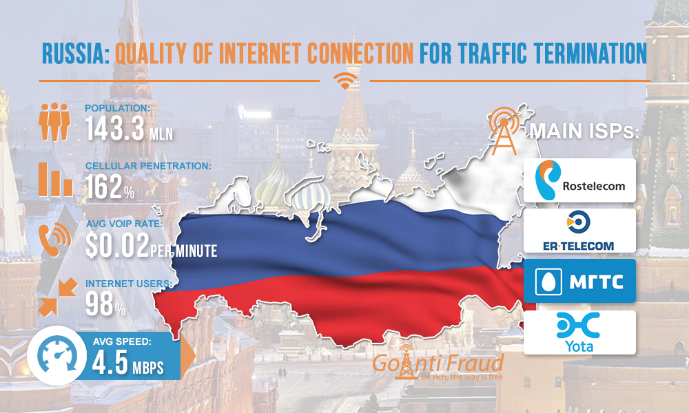 Какой сейчас интернет в россии. Интернет в России. Российский интернет форум. Россия без интернета. Первое подключение интернета в России.