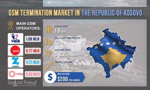 GSM Termination Market in the Republic of Kosovo