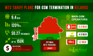 MTS Tariff Plans for VoIP GSM Termination in Belarus