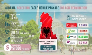 Albania: The Eagle Mobile Tariff Plan for GSM Termination