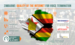 Zimbabwe: Quality of the Internet for Voice Termination
