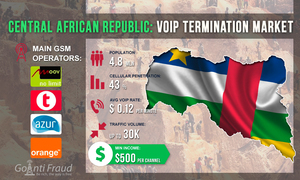 Центральноафриканская Республика: рынок VoIP терминации
