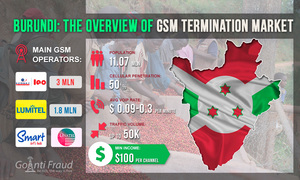 Burundi: Overview of GSM Termination Market