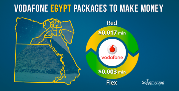 Vodafone Egypt Packages to Make Money