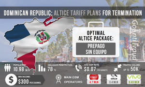 Dominican Republic: Altice tariff plans for termination 
