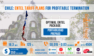 Chile: Entel Tariff Plans for Profitable Termination