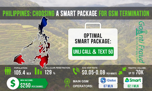 Филиппины: выбор пакета Smart для GSM терминации