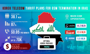 Iraq: Korek Telecom Tariff Plans for GSM Termination