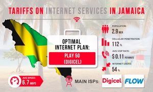 Tariffs for Internet services in Jamaica