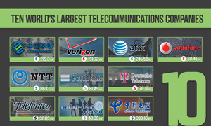 10 World's Largest Telecommunications Companies