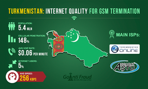 Turkmenistan: Internet Quality for VoIP Termination