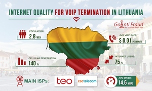 Internet quality for VoIP termination in Lithuania
