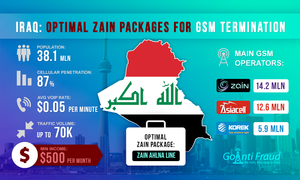 Iraq: Optimal Zain Packages for GSM Termination
