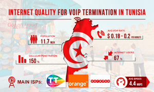 Internet quality for VoIP termination in Tunisia