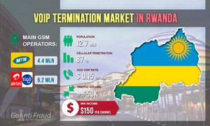 VoIP Termination Market in Rwanda