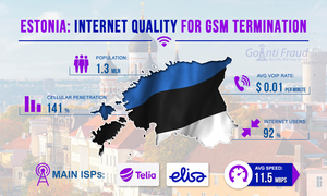 Estonia: the quality of the Internet for VoIP GSM termination