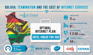 Bolivia: Termination and the Cost of Internet Services