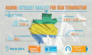 Габон: качество интернета для GSM терминации