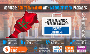 Morocco: GSM termination with Maroc Telecom plans