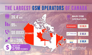 Major GSM Operators in Canada