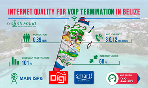 Internet quality for VoIP termination in Belize
