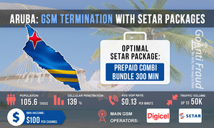 Aruba: GSM termination with Setar plans