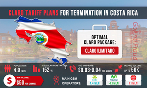 Costa Rica: Termination via Claro Tariff Plans