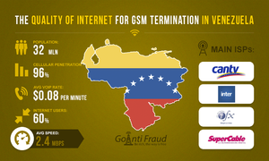 The Internet Quality for GSM Termination in Venezuela