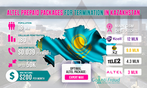 Kazakhstan: Altel Tariff Plans for Termination