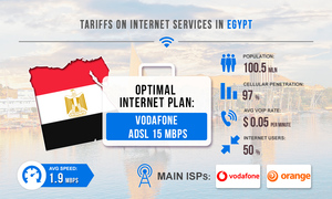 Tariffs for Internet services in Egypt