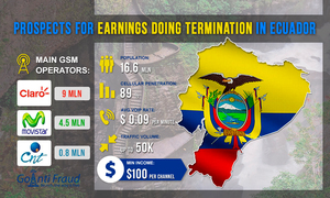 Ecuador: Prospects to Make Money on Termination