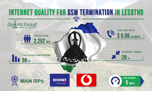 Качество интернета для GSM терминации в Лесото