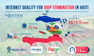 Internet quality for VoIP termination in Haiti