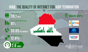 The Quality of Internet for VoIP-termination in Iraq