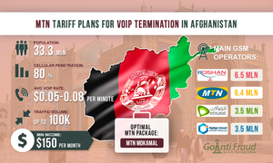 Afghanistan: MTN Tariff Plans for VoIP Termination